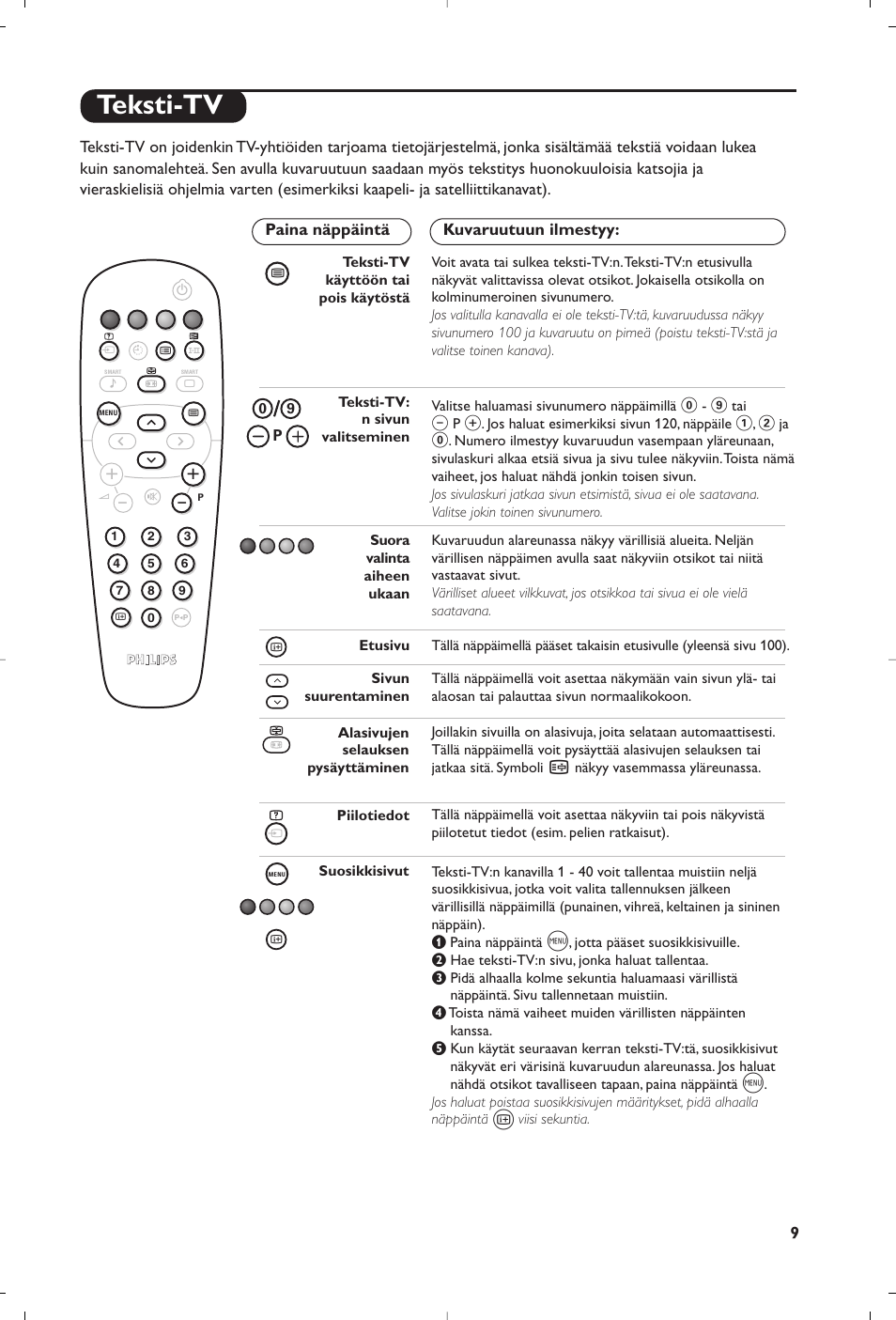 Teksti-tv | Philips Flat TV User Manual | Page 117 / 144