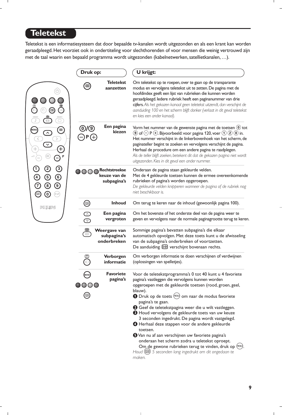 Teletekst | Philips Flat TV User Manual | Page 21 / 144