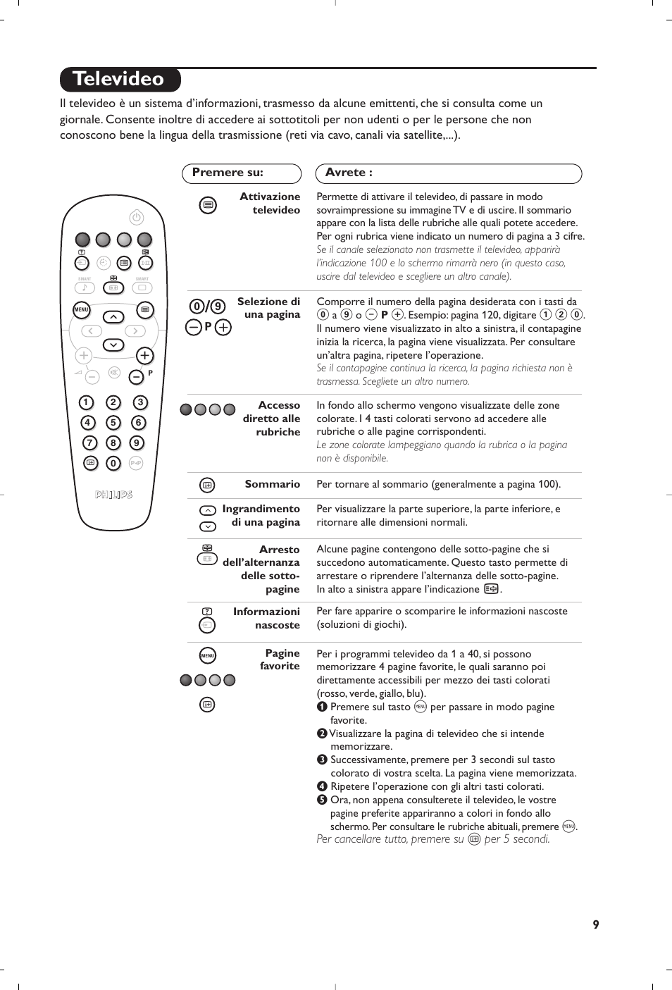 Televideo | Philips Flat TV User Manual | Page 45 / 144