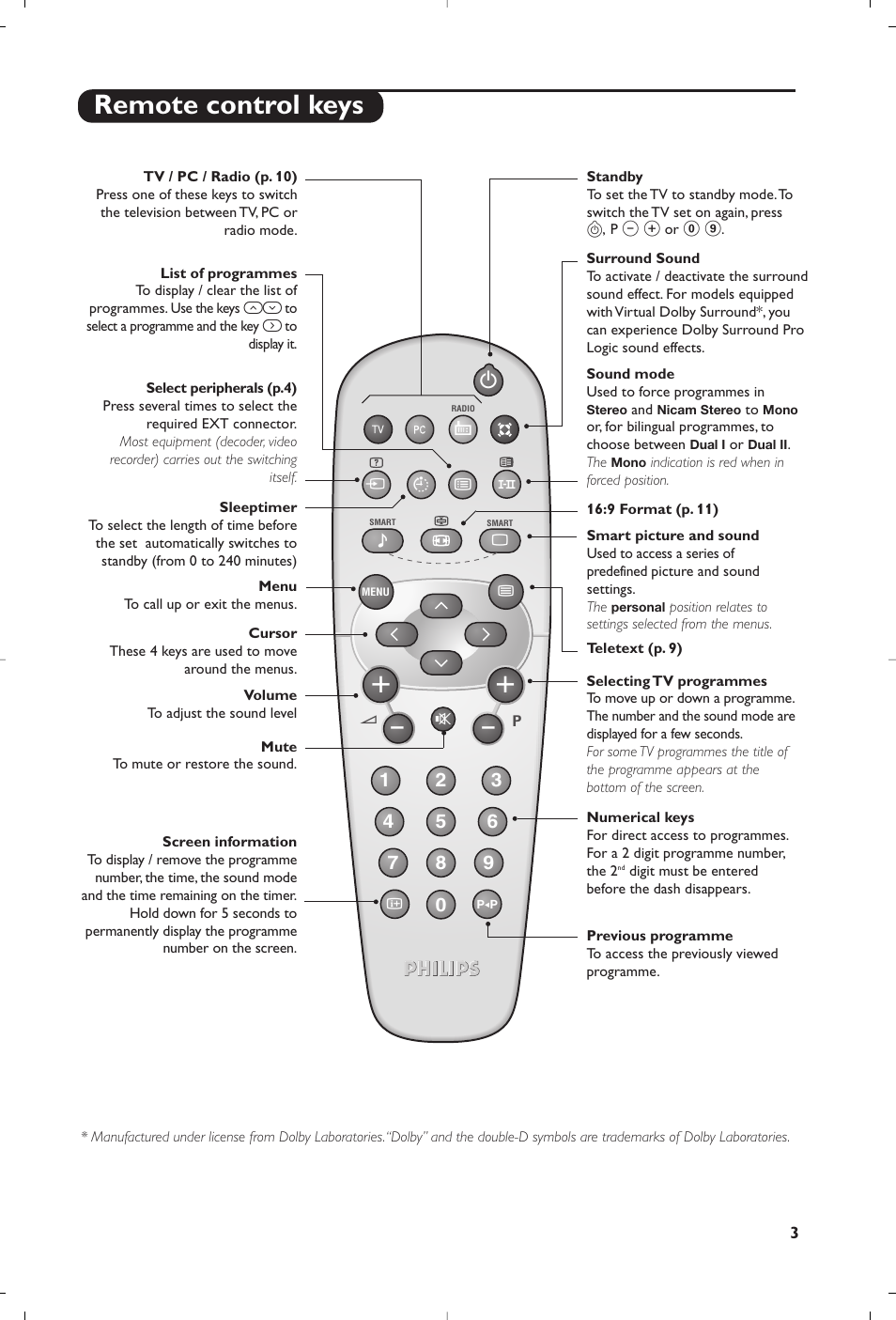 Remote control keys | Philips Flat TV User Manual | Page 63 / 144