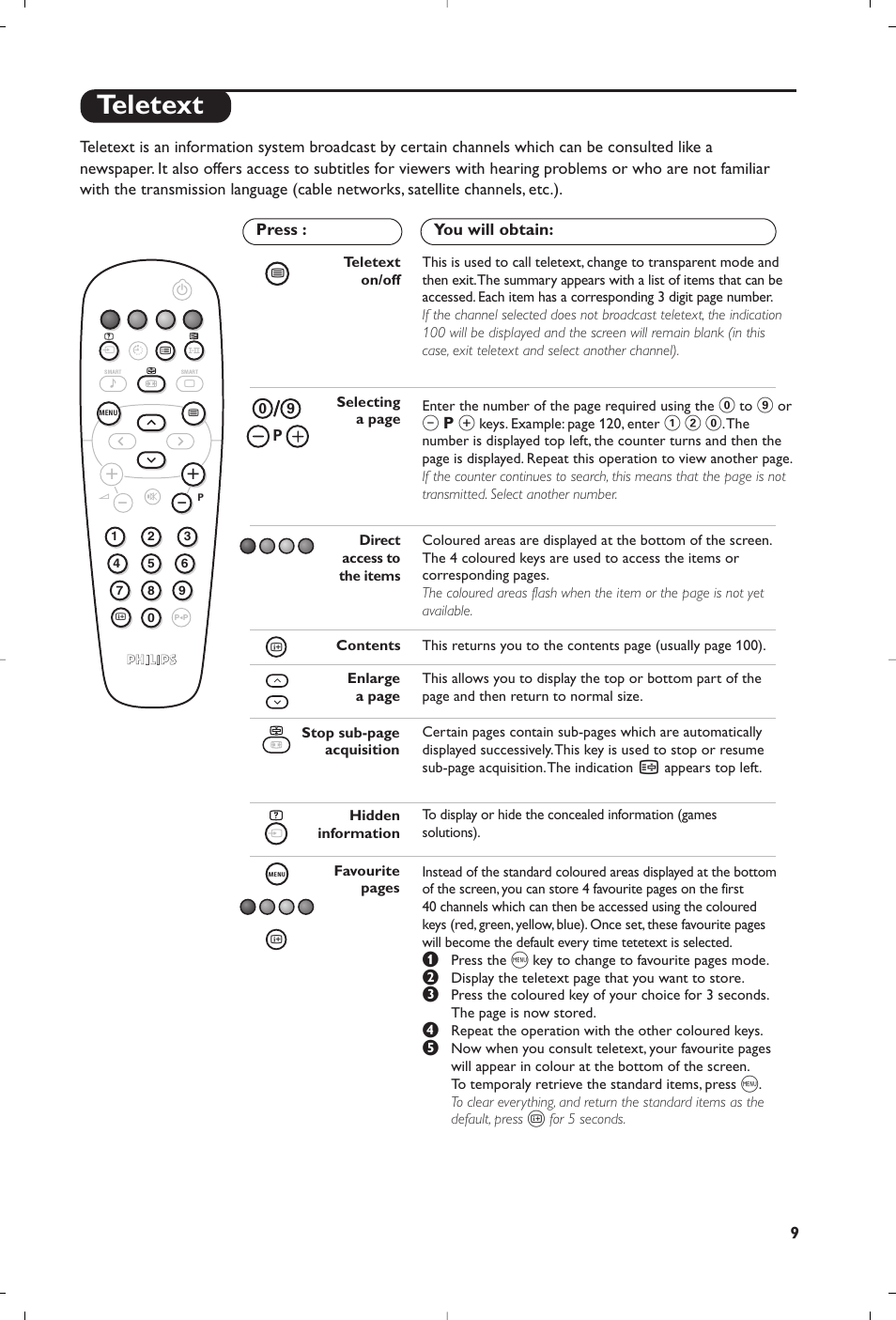 Teletext | Philips Flat TV User Manual | Page 69 / 144