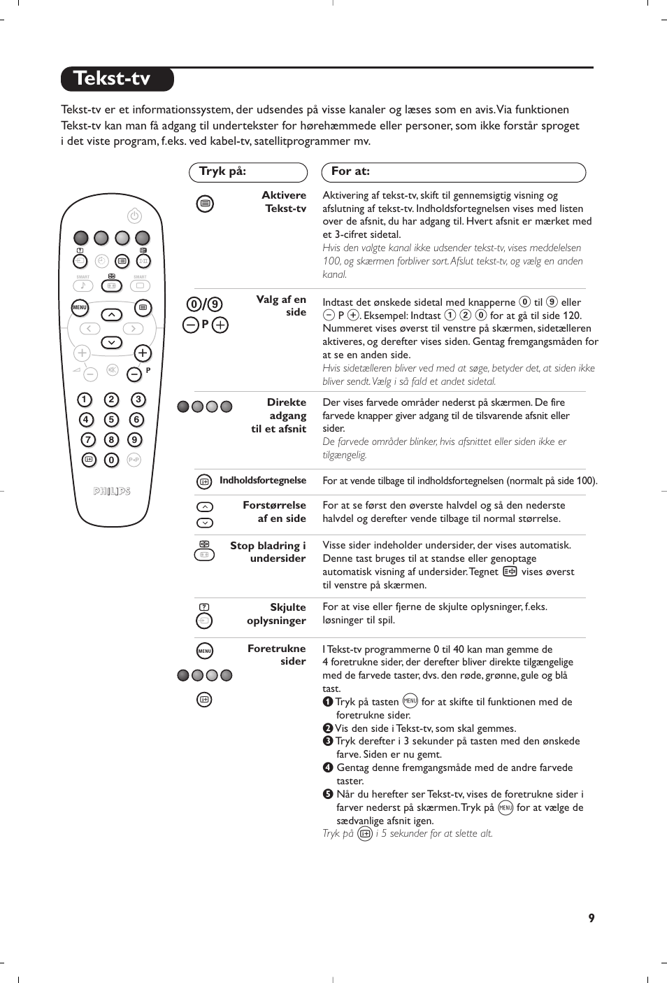 Tekst-tv | Philips Flat TV User Manual | Page 81 / 144