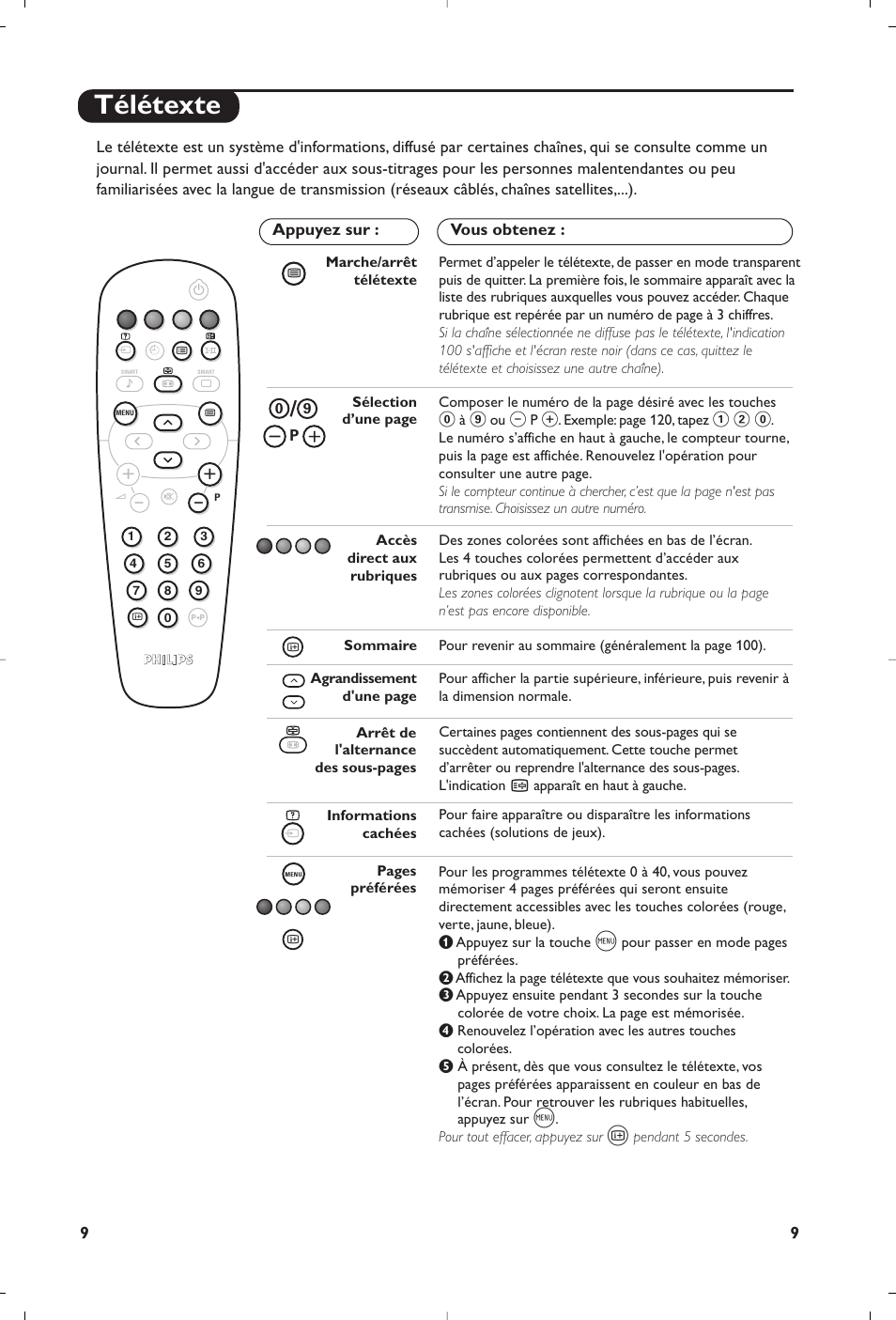 Télétexte | Philips Flat TV User Manual | Page 9 / 144