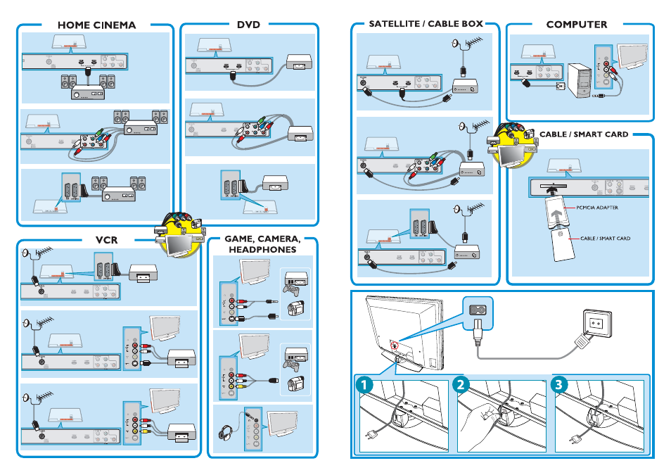 Ivizì, Home cinema, Computer | Philips Flat TV panorámico User Manual | Page 2 / 2