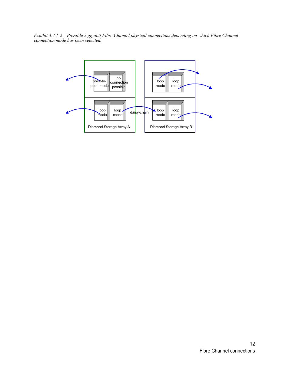 12 fibre channel connections | ATTO Technology Diamond Storage Array VT-Class User Manual | Page 23 / 96