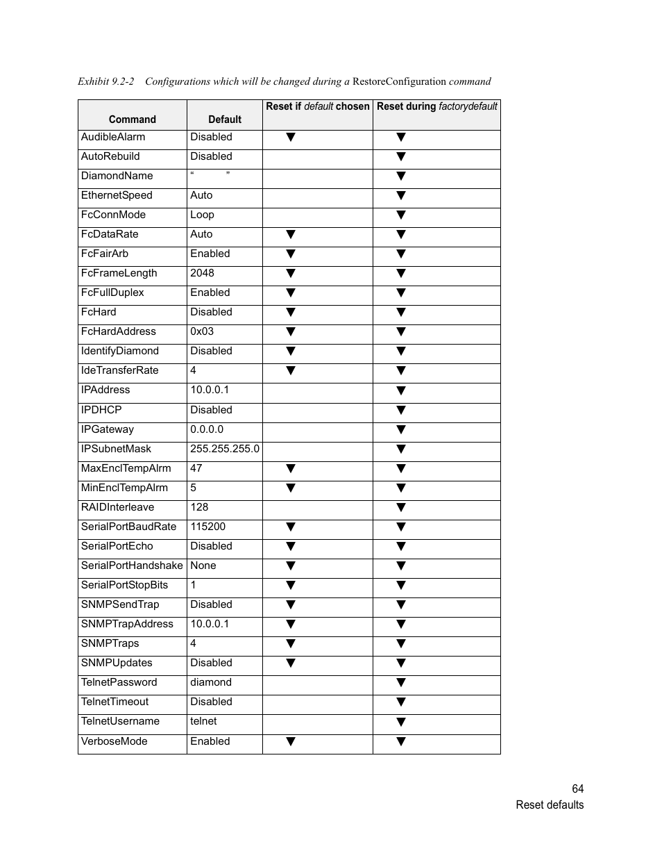 ATTO Technology Diamond Storage Array VT-Class User Manual | Page 75 / 96