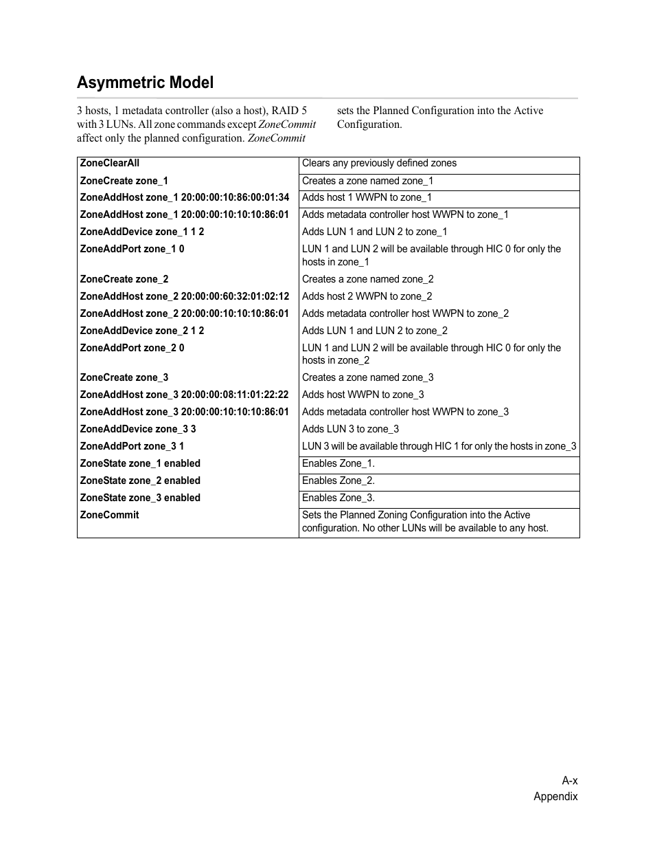 Asymmetric model, Ασψµµετριχ μοδελ | ATTO Technology Diamond Storage Array VT-Class User Manual | Page 91 / 96