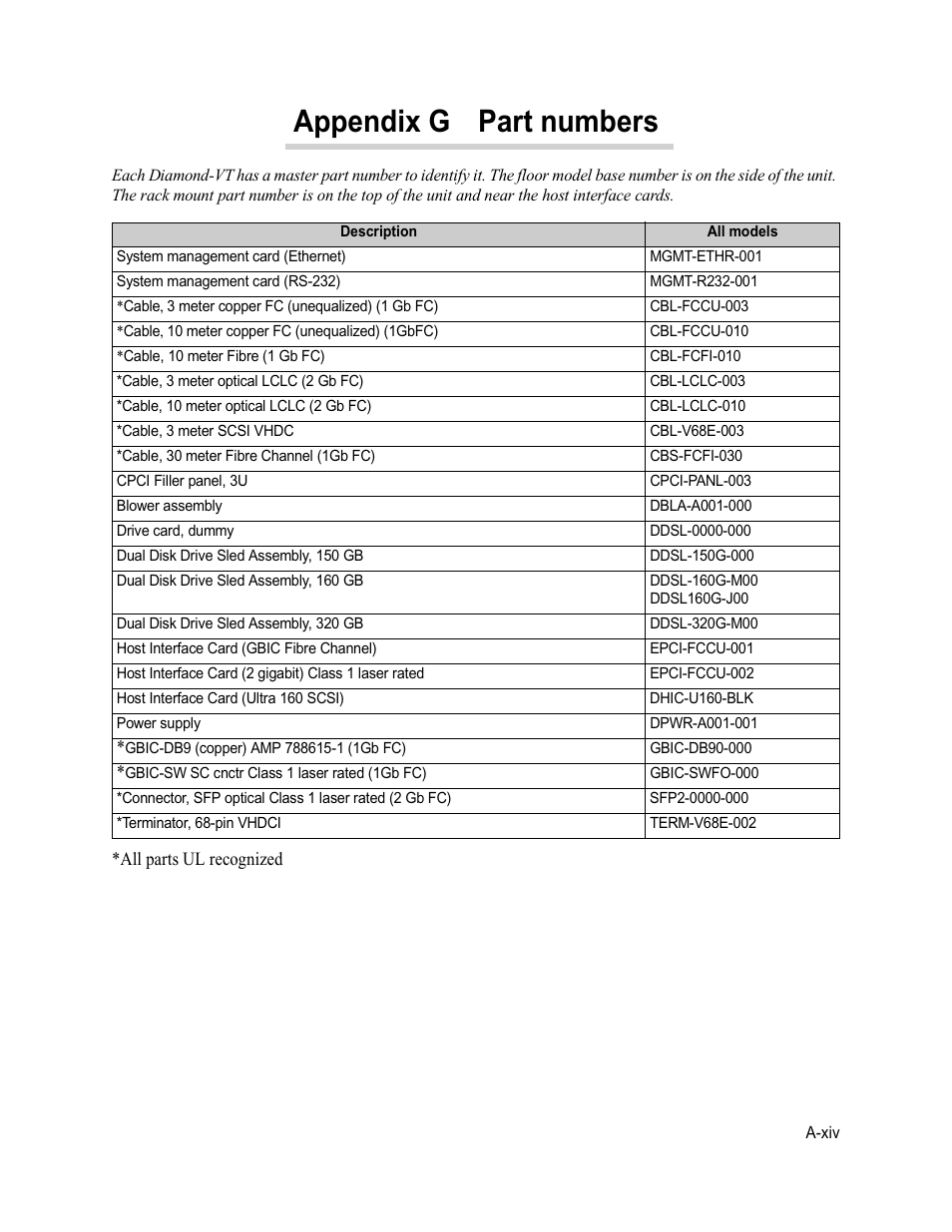 Appendix g part numbers | ATTO Technology Diamond Storage Array VT-Class User Manual | Page 95 / 96