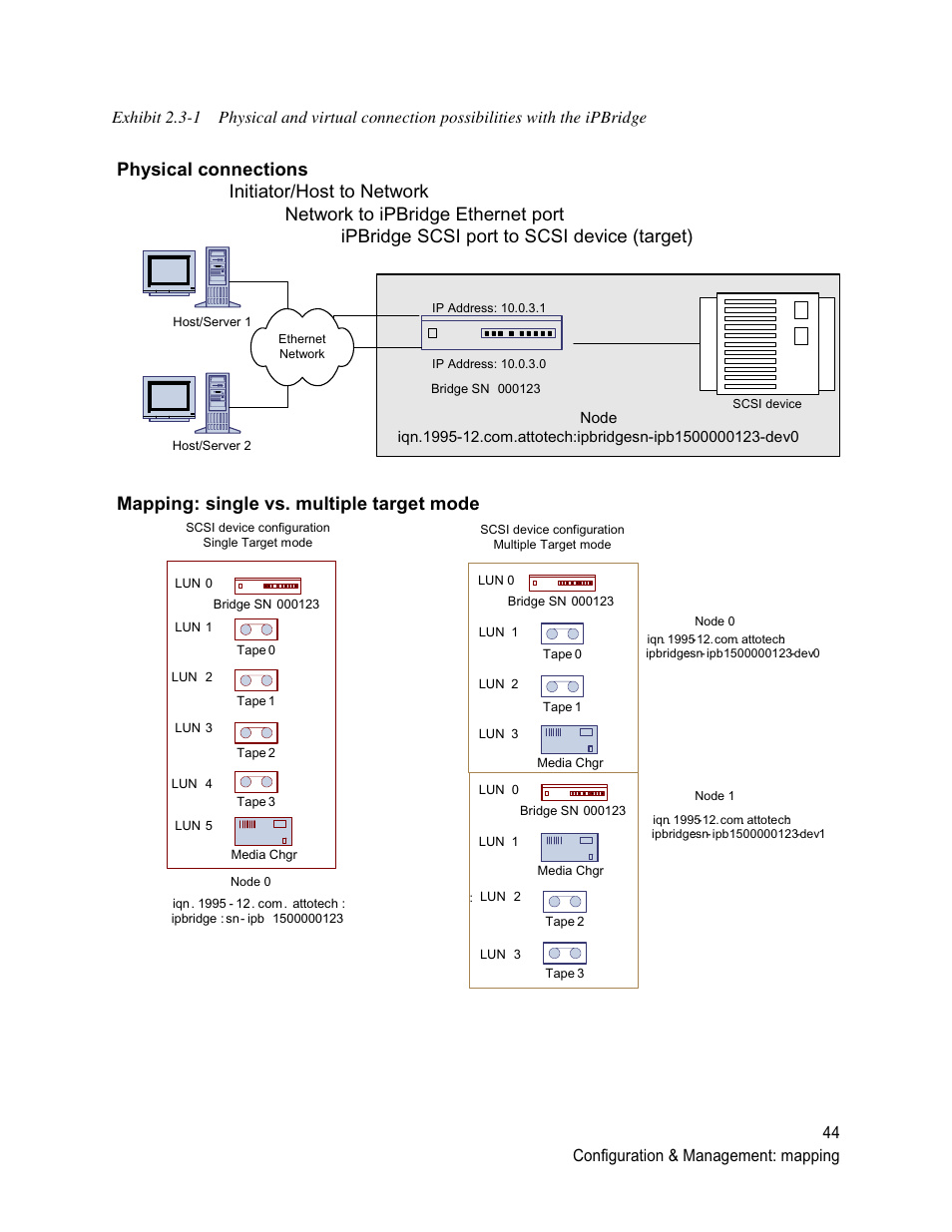 Mapping: single vs. multiple target mode | ATTO Technology 1500D/E User Manual | Page 53 / 62