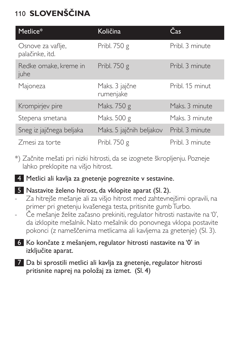 Philips Daily Collection Amasadora de mano User Manual | Page 110 / 126