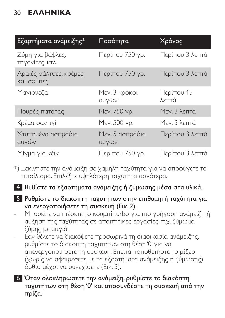 Philips Daily Collection Amasadora de mano User Manual | Page 30 / 126