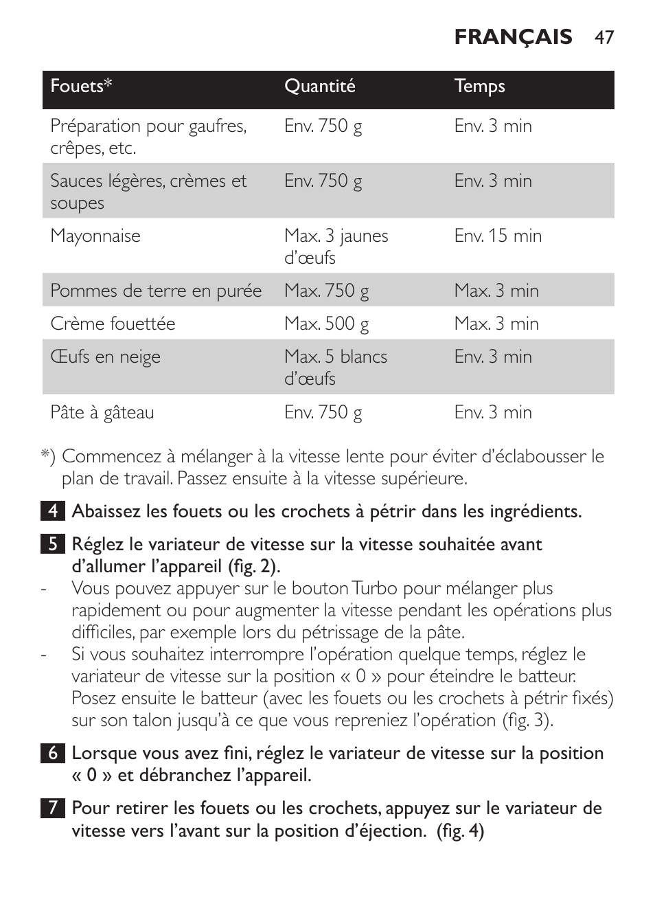 Philips Daily Collection Amasadora de mano User Manual | Page 47 / 126