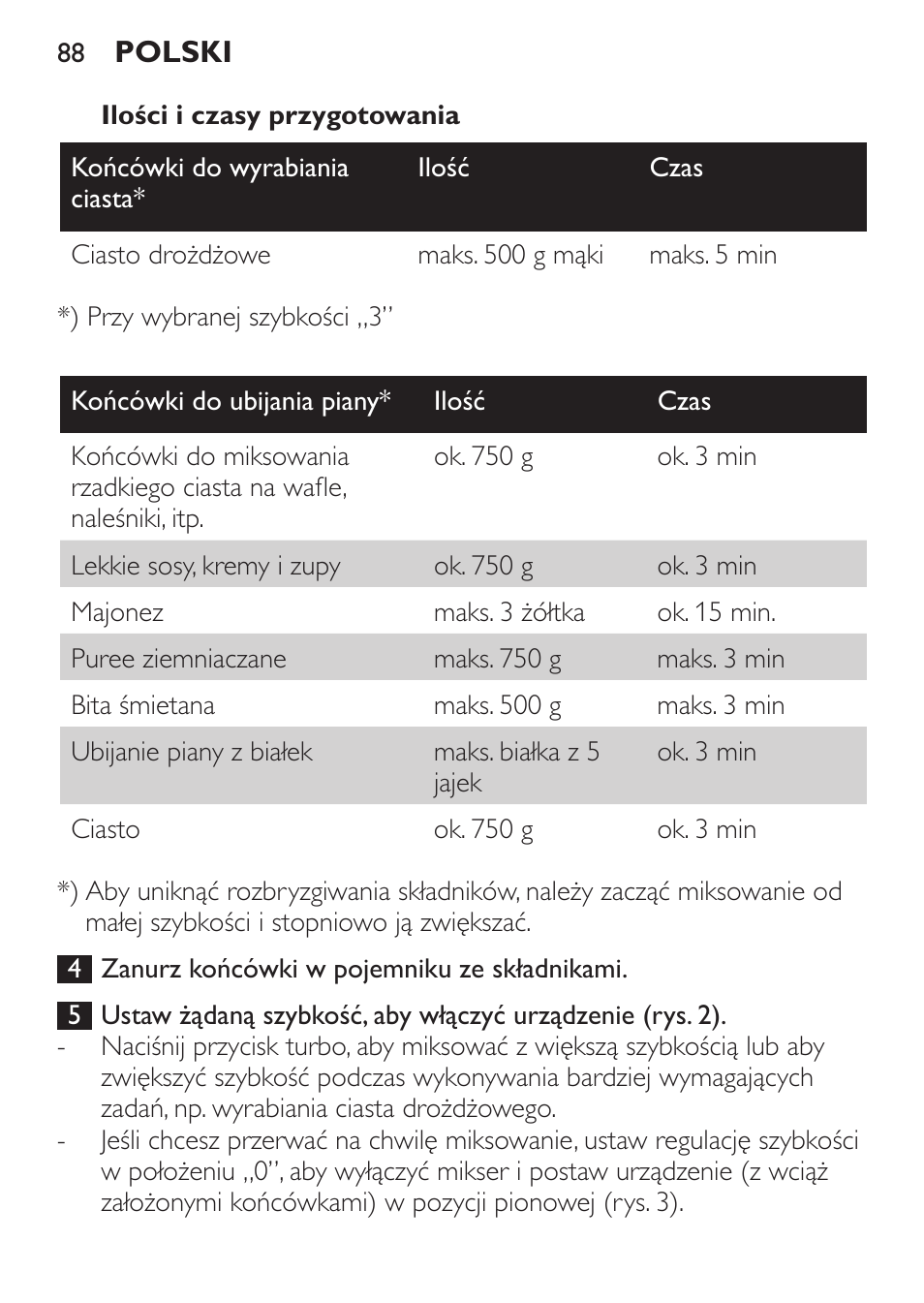 Philips Daily Collection Amasadora de mano User Manual | Page 88 / 126