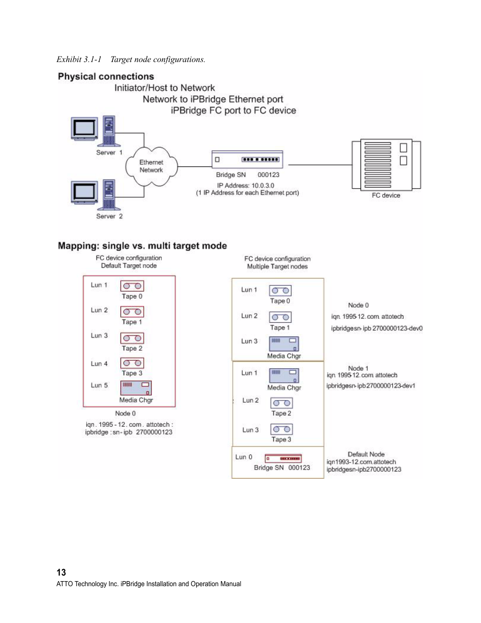 Exhibit 3.1-1 target node configurations, Refer to exhibit 3.1-1 | ATTO Technology 2700C User Manual | Page 18 / 50