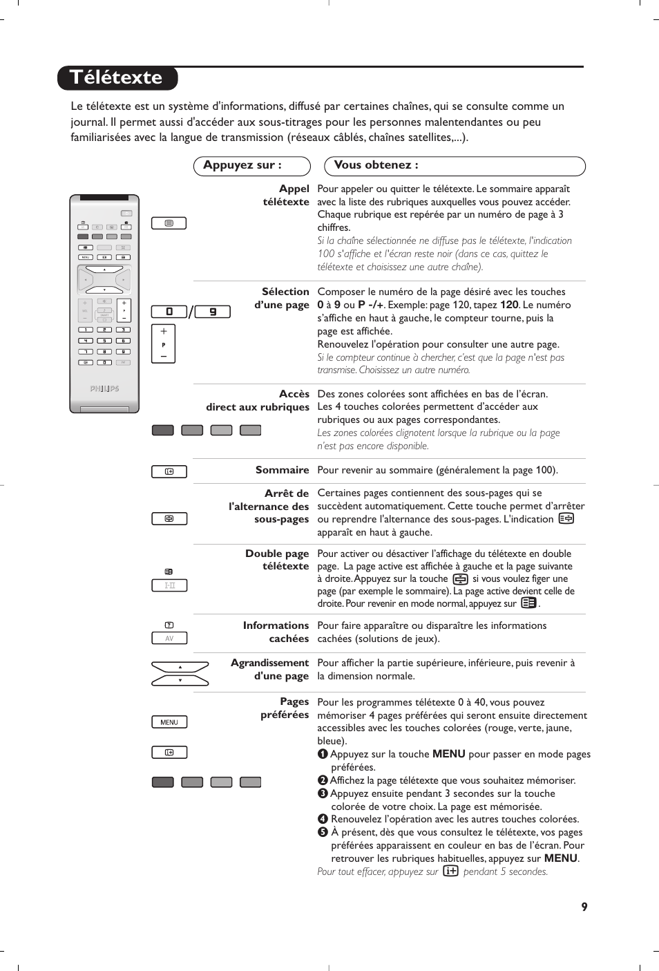 Télétexte | Philips Flat TV User Manual | Page 11 / 172