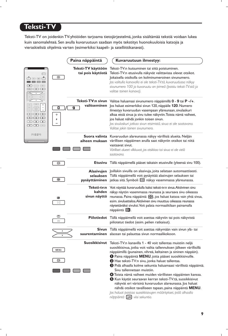 Teksti-tv | Philips Flat TV User Manual | Page 137 / 172