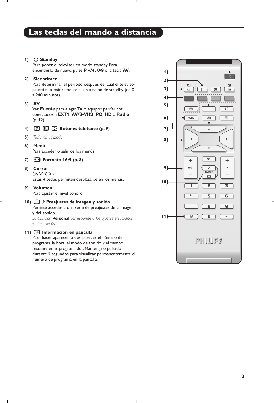 Las teclas del mando a distancia | Philips Flat TV User Manual | Page 145 / 172