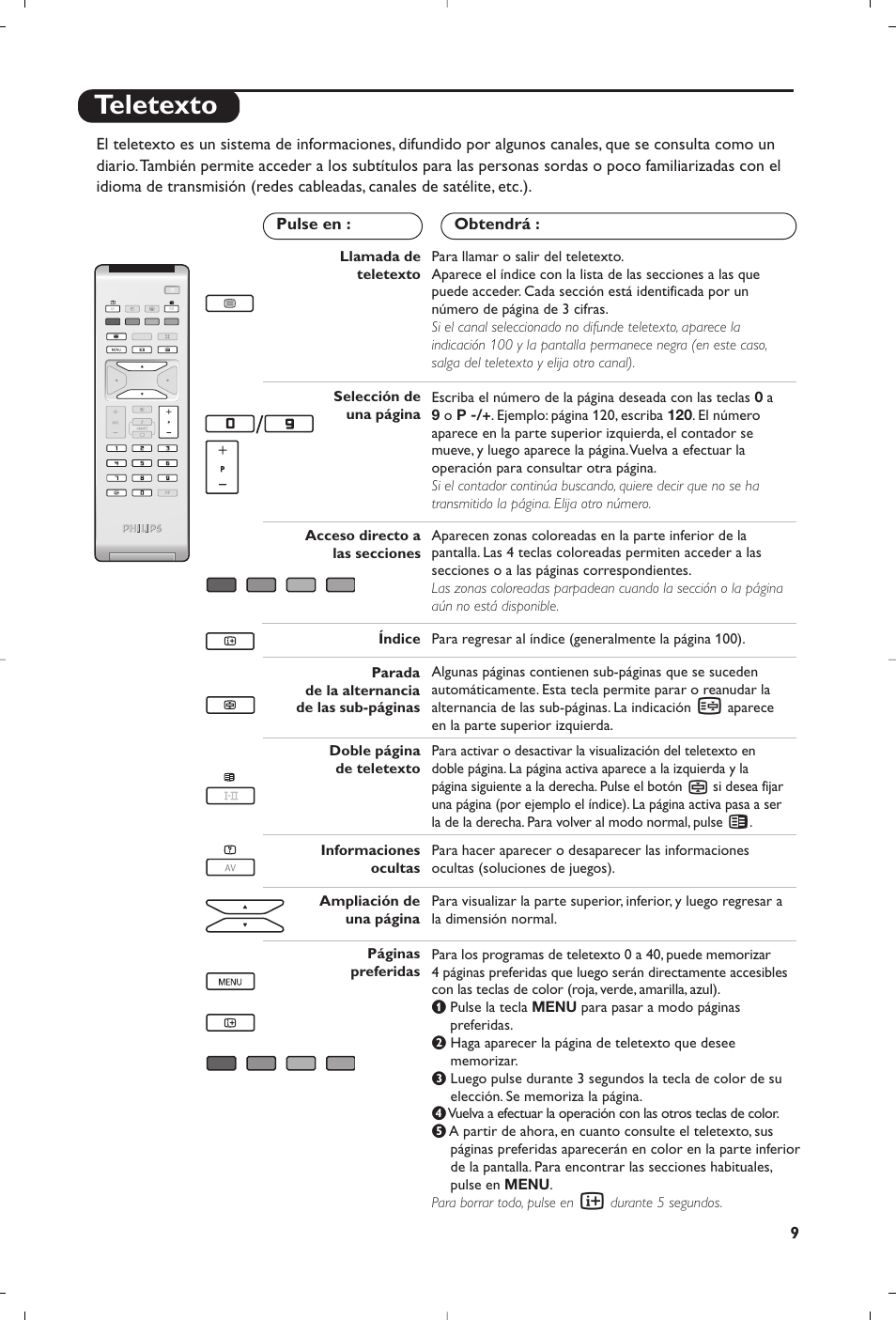 Teletexto | Philips Flat TV User Manual | Page 151 / 172