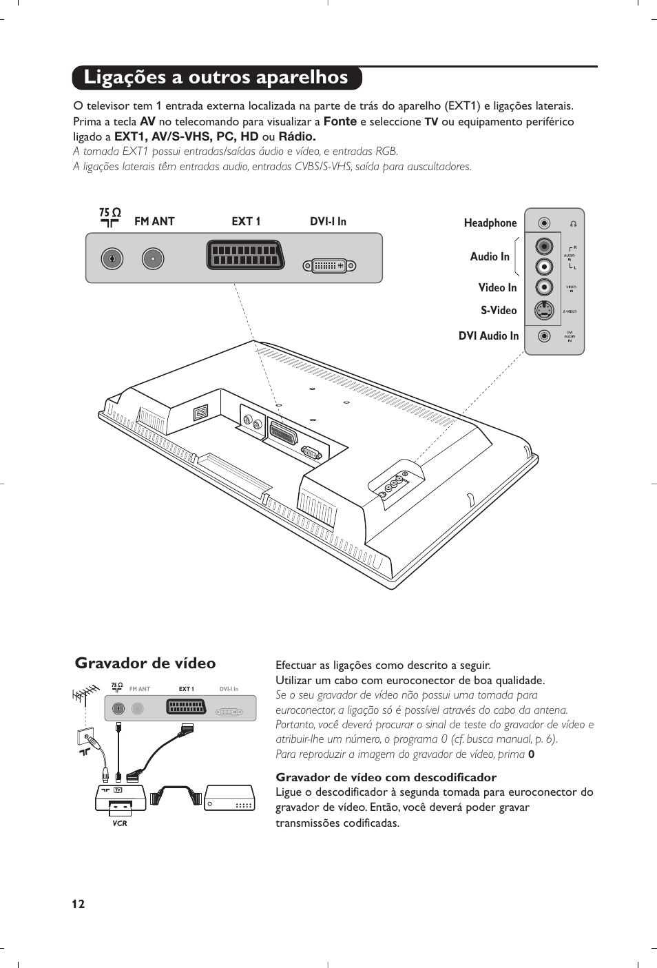 Ligações a outros aparelhos, Gravador de vídeo | Philips Flat TV User Manual | Page 168 / 172