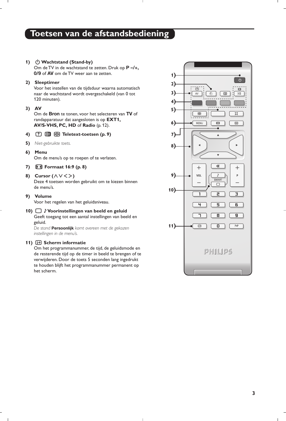 Toetsen van de afstandsbediening | Philips Flat TV User Manual | Page 19 / 172