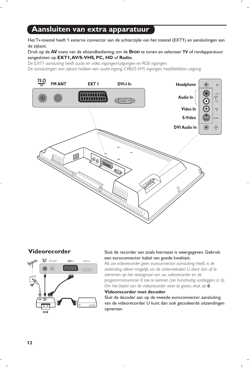 Aansluiten van extra apparatuur, Videorecorder | Philips Flat TV User Manual | Page 28 / 172