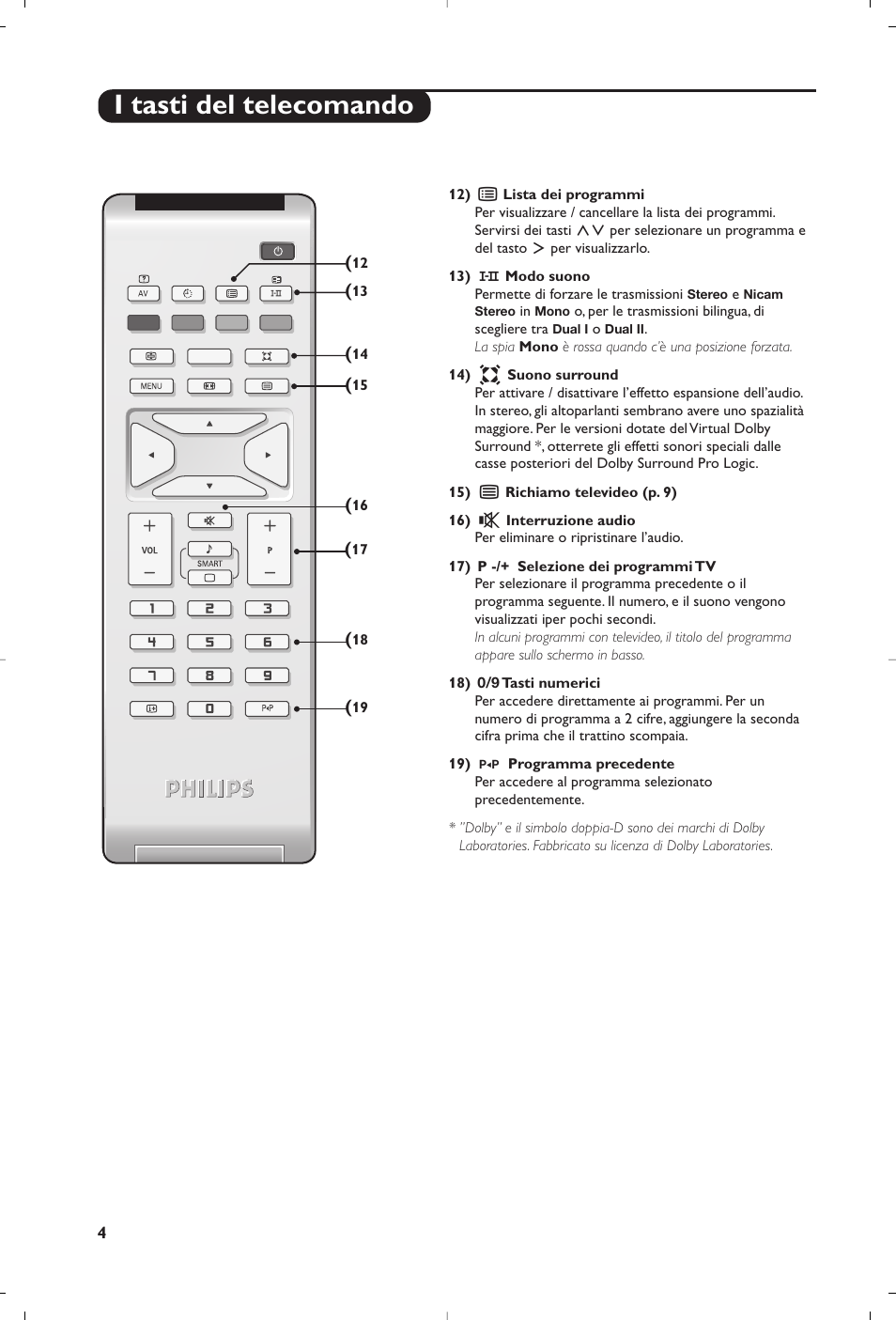 I tasti del telecomando | Philips Flat TV User Manual | Page 48 / 172