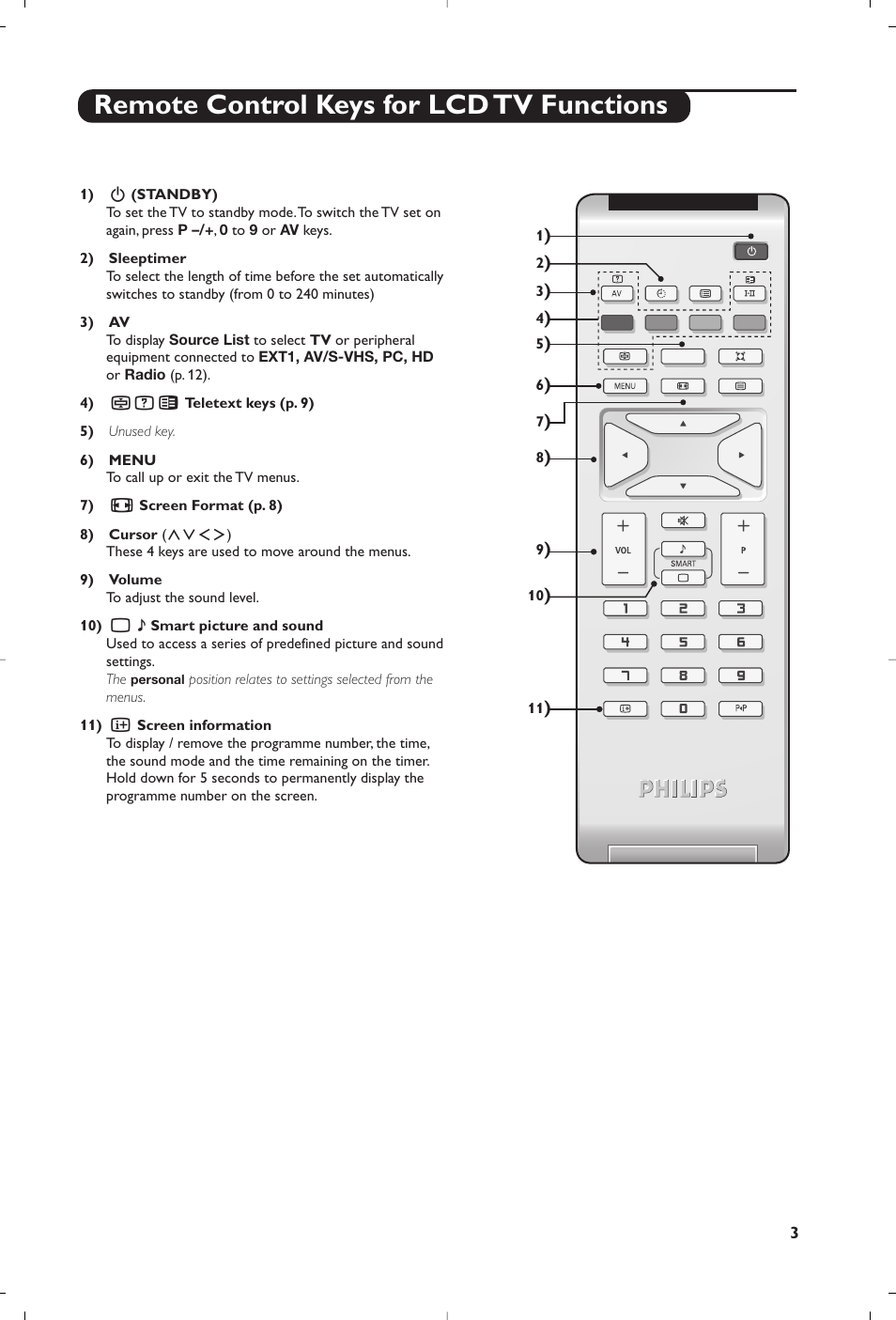 Remote control keys for lcd tv functions | Philips Flat TV User Manual | Page 75 / 172