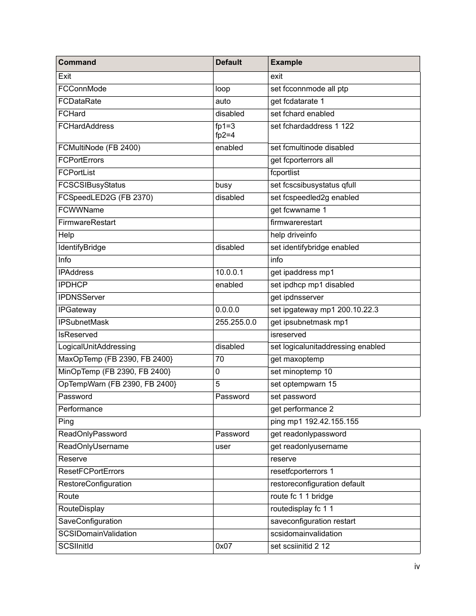 ATTO Technology 2400C/R/D User Manual | Page 37 / 50