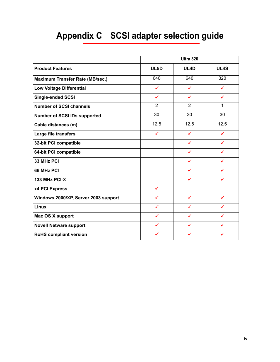 Appendix c scsi adapter selection guide | ATTO Technology Celerity FC host adapters FC-44ES 4-Gb User Manual | Page 33 / 35