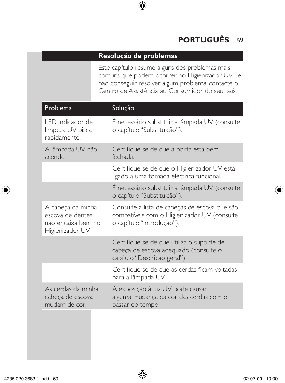 Philips Sonicare Higienizador por rayos UV User Manual | Page 69 / 96