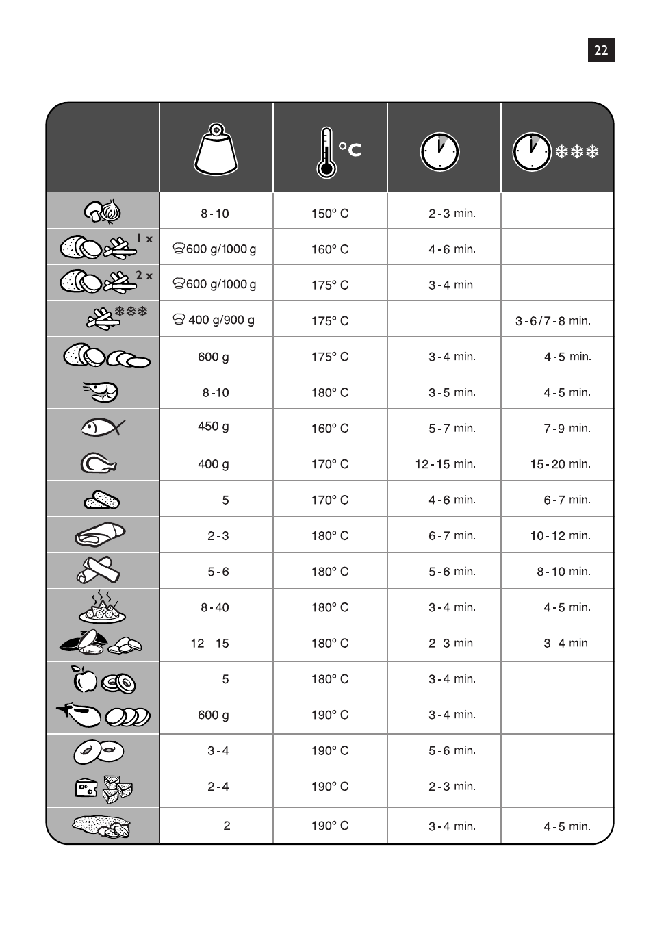 Philips Freidora User Manual | Page 101 / 104