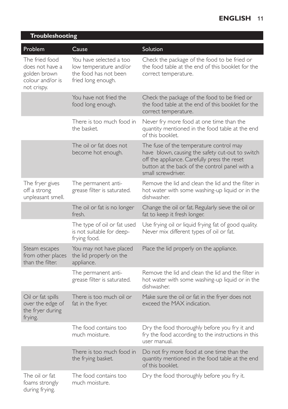 Philips Freidora User Manual | Page 11 / 104