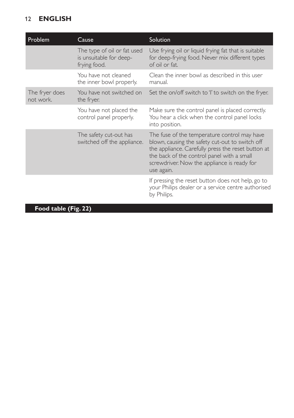 Philips Freidora User Manual | Page 12 / 104