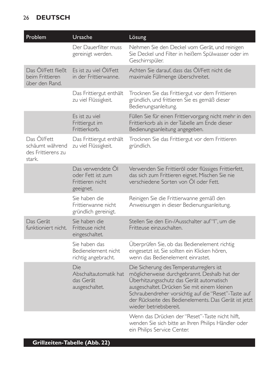 Philips Freidora User Manual | Page 26 / 104