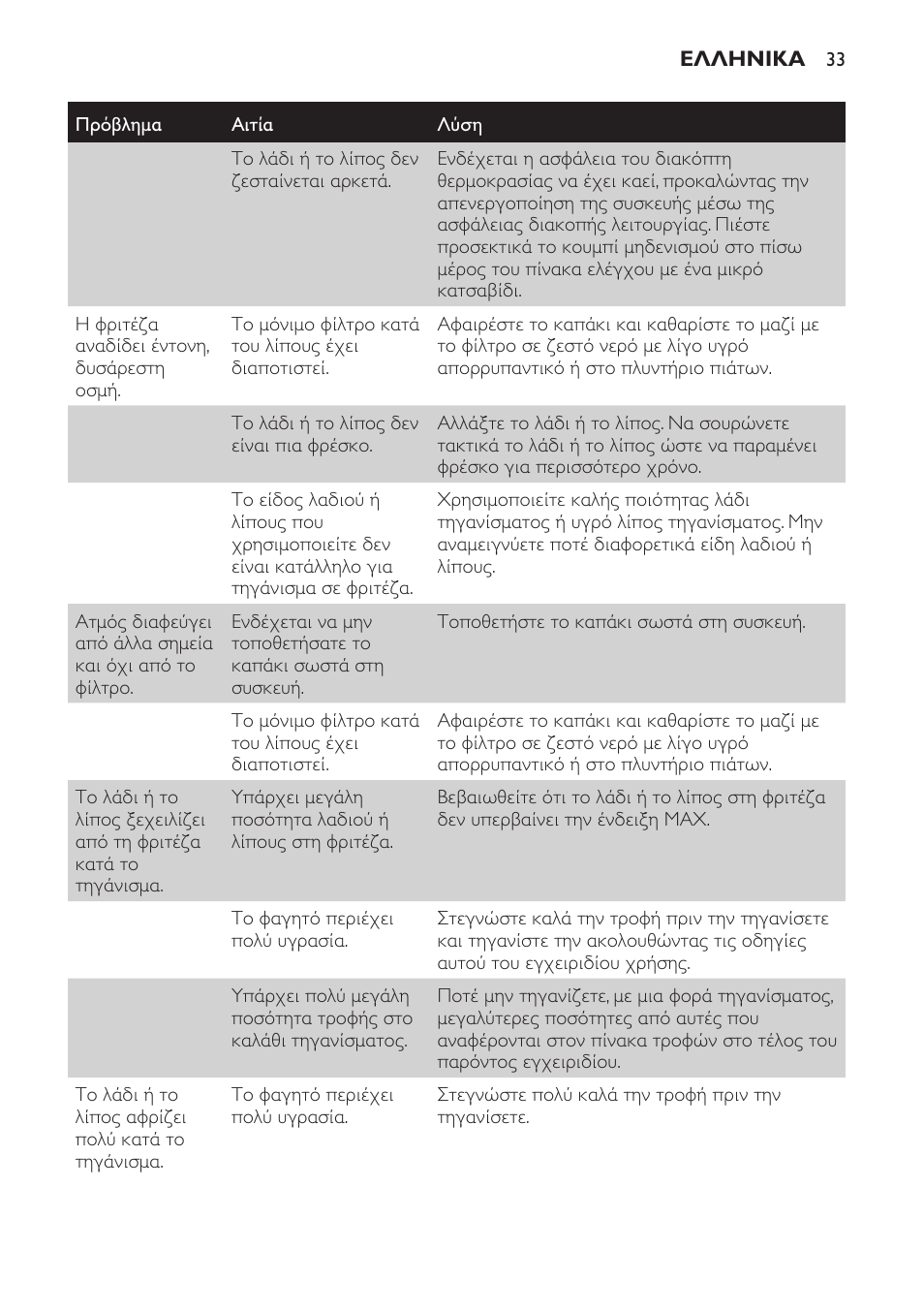 Philips Freidora User Manual | Page 33 / 104