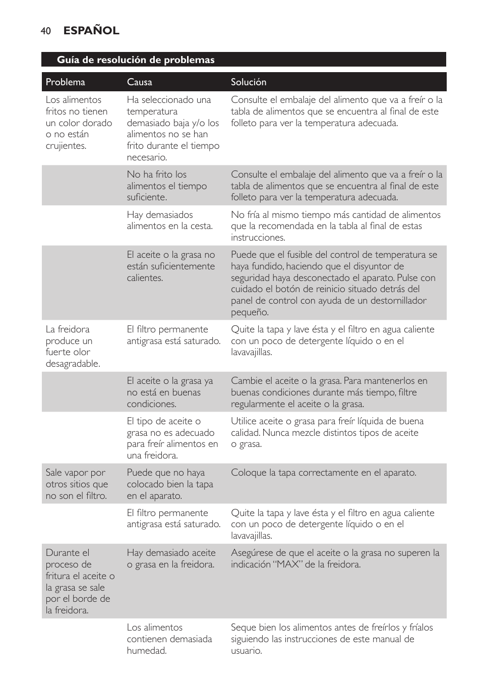 Philips Freidora User Manual | Page 40 / 104