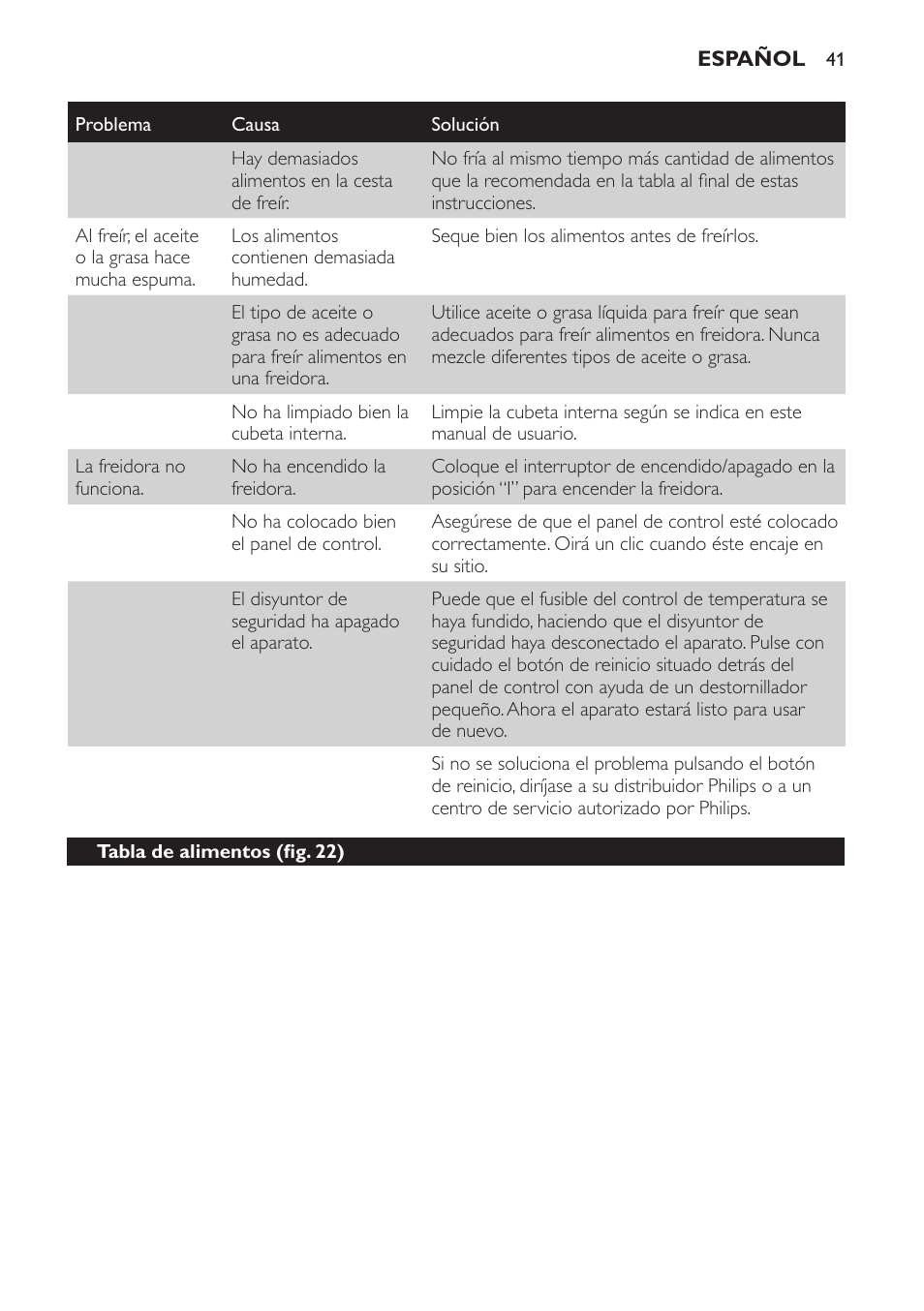 Philips Freidora User Manual | Page 41 / 104