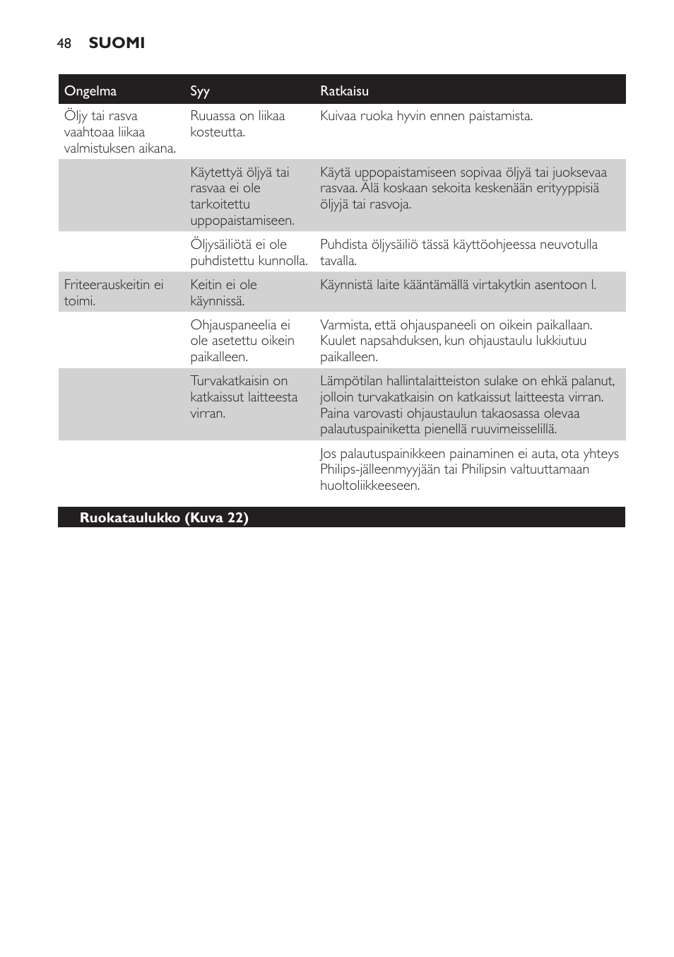 Philips Freidora User Manual | Page 48 / 104