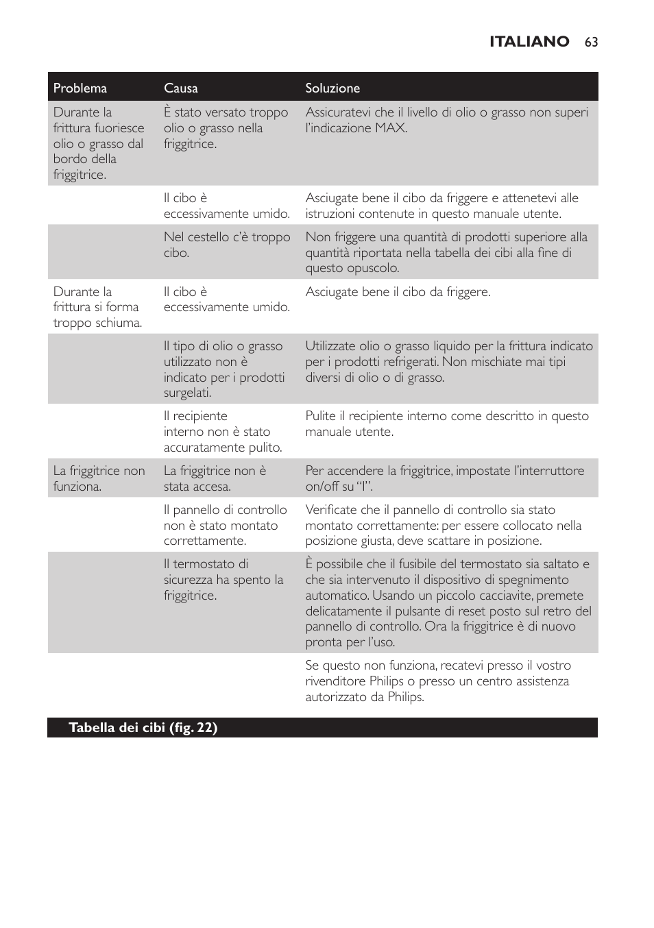 Philips Freidora User Manual | Page 63 / 104