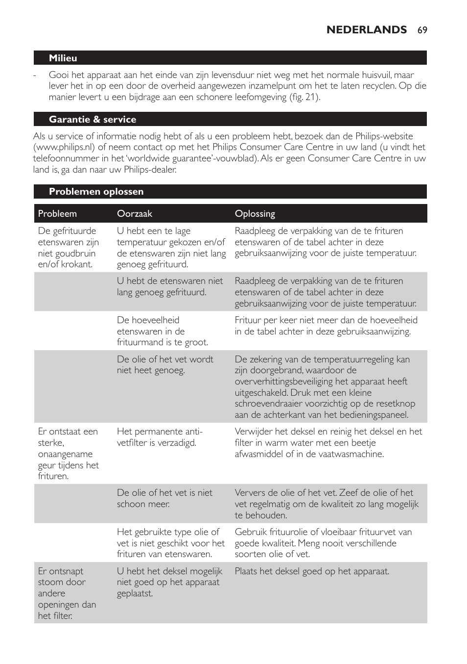 Philips Freidora User Manual | Page 69 / 104