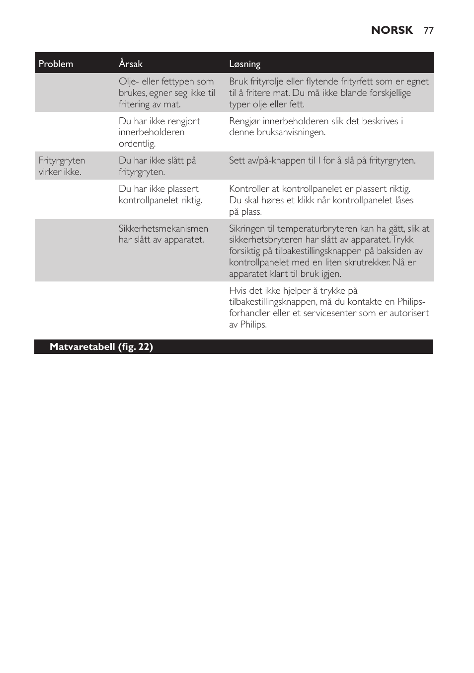 Philips Freidora User Manual | Page 77 / 104