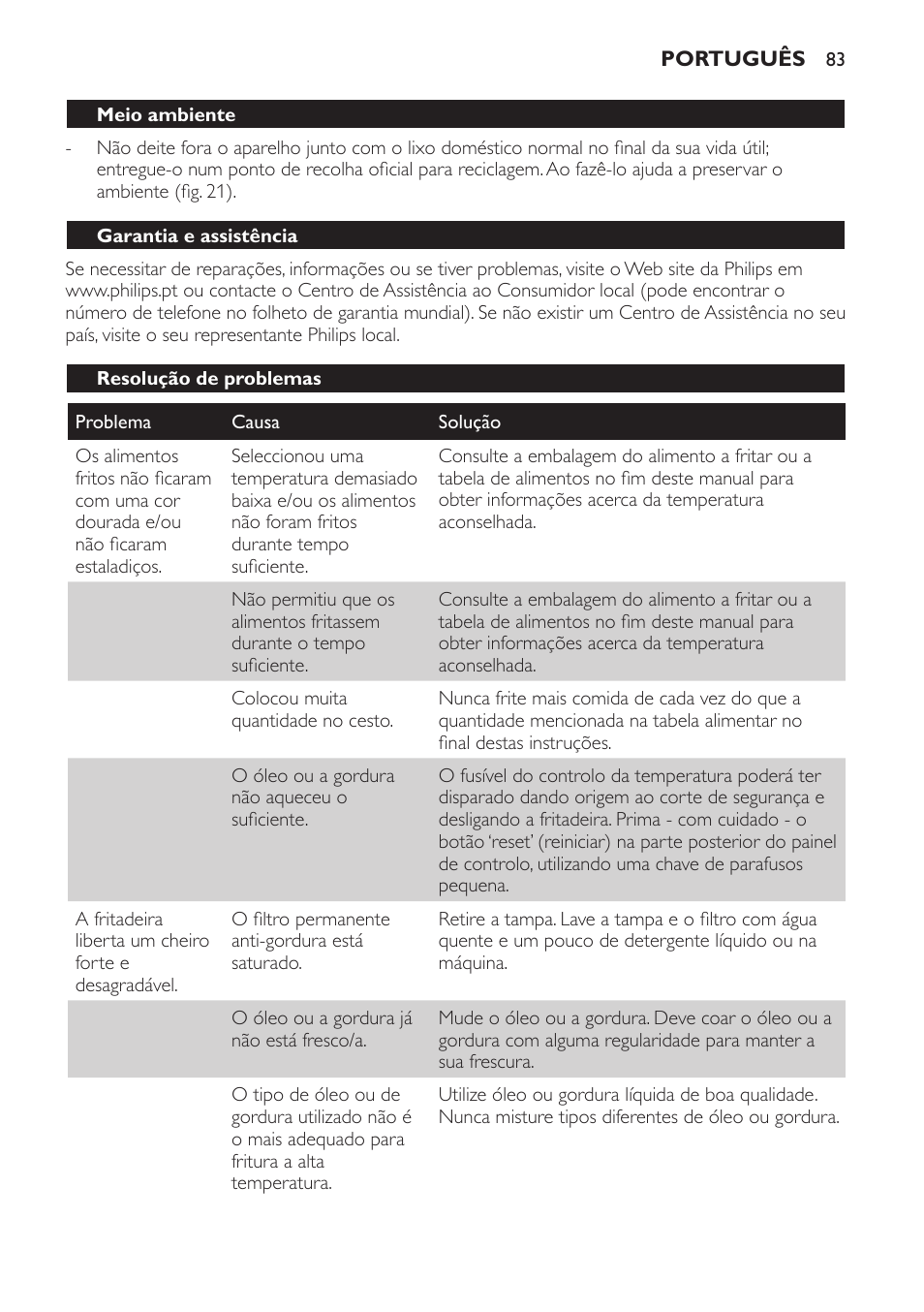 Philips Freidora User Manual | Page 83 / 104