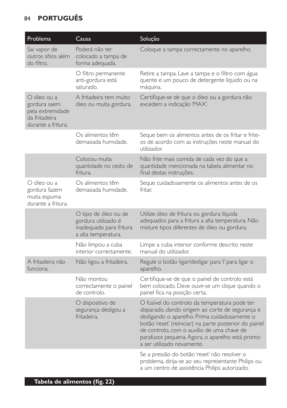 Philips Freidora User Manual | Page 84 / 104