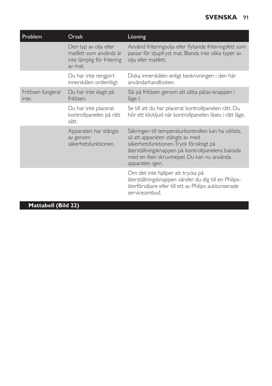 Philips Freidora User Manual | Page 91 / 104