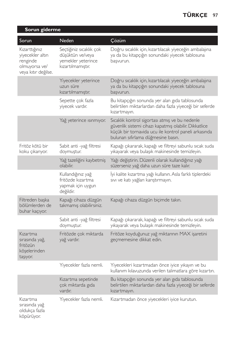 Philips Freidora User Manual | Page 97 / 104