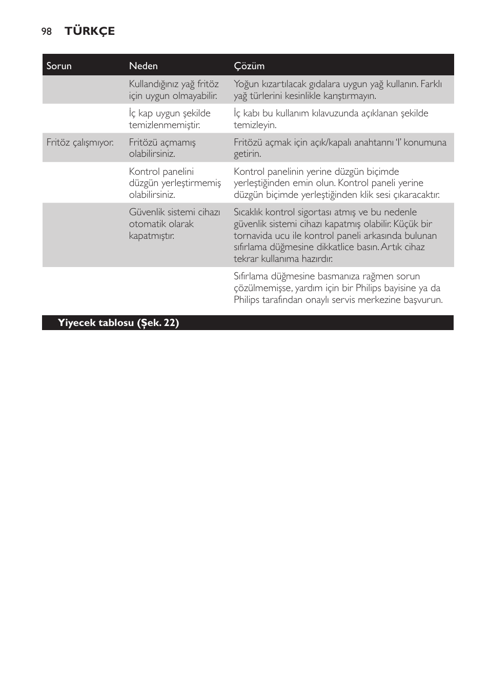 Philips Freidora User Manual | Page 98 / 104