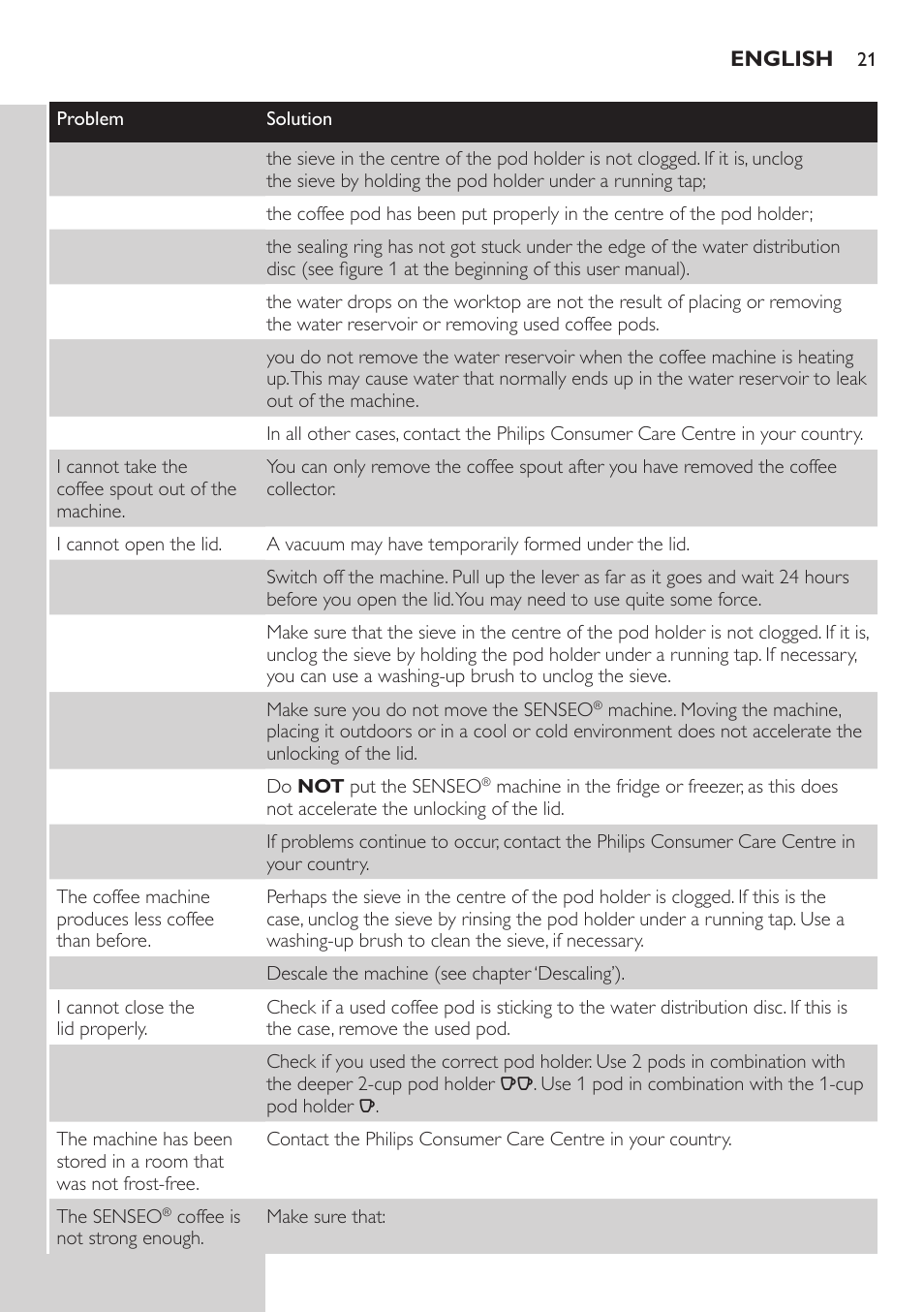 Philips SENSEO® Viva Café Cafetera de monodosis de café User Manual | Page 21 / 62