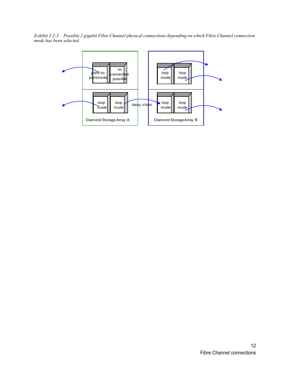 12 fibre channel connections | ATTO Technology Diamond Storage Array S-Class User Manual | Page 23 / 105