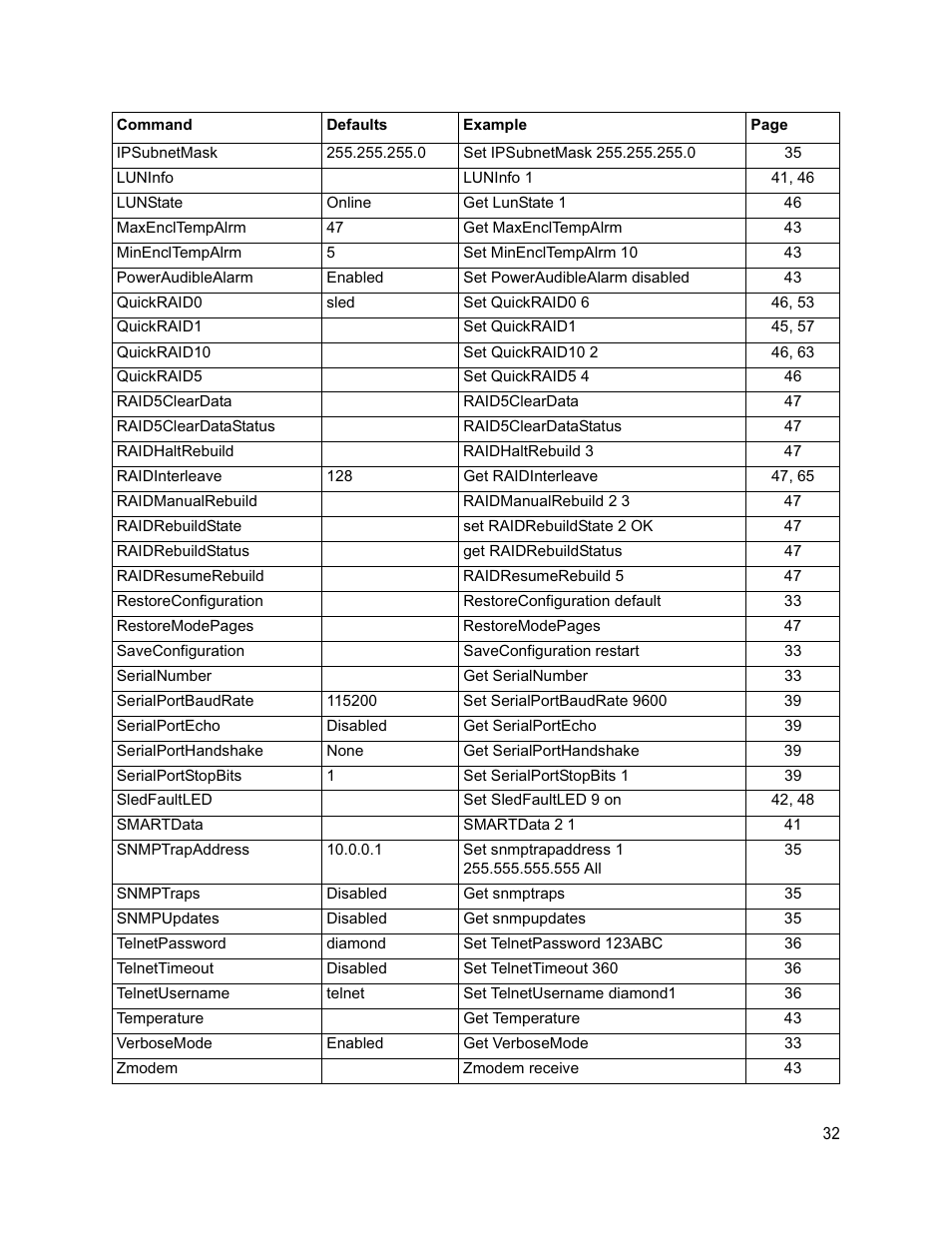 ATTO Technology Diamond Storage Array S-Class User Manual | Page 43 / 105