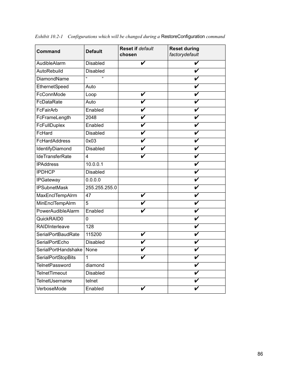 Exhibit 10.2-1, Exhibit 10.2-1 fo | ATTO Technology Diamond Storage Array S-Class User Manual | Page 97 / 105